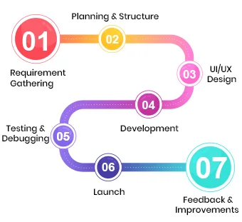 chatbot development services